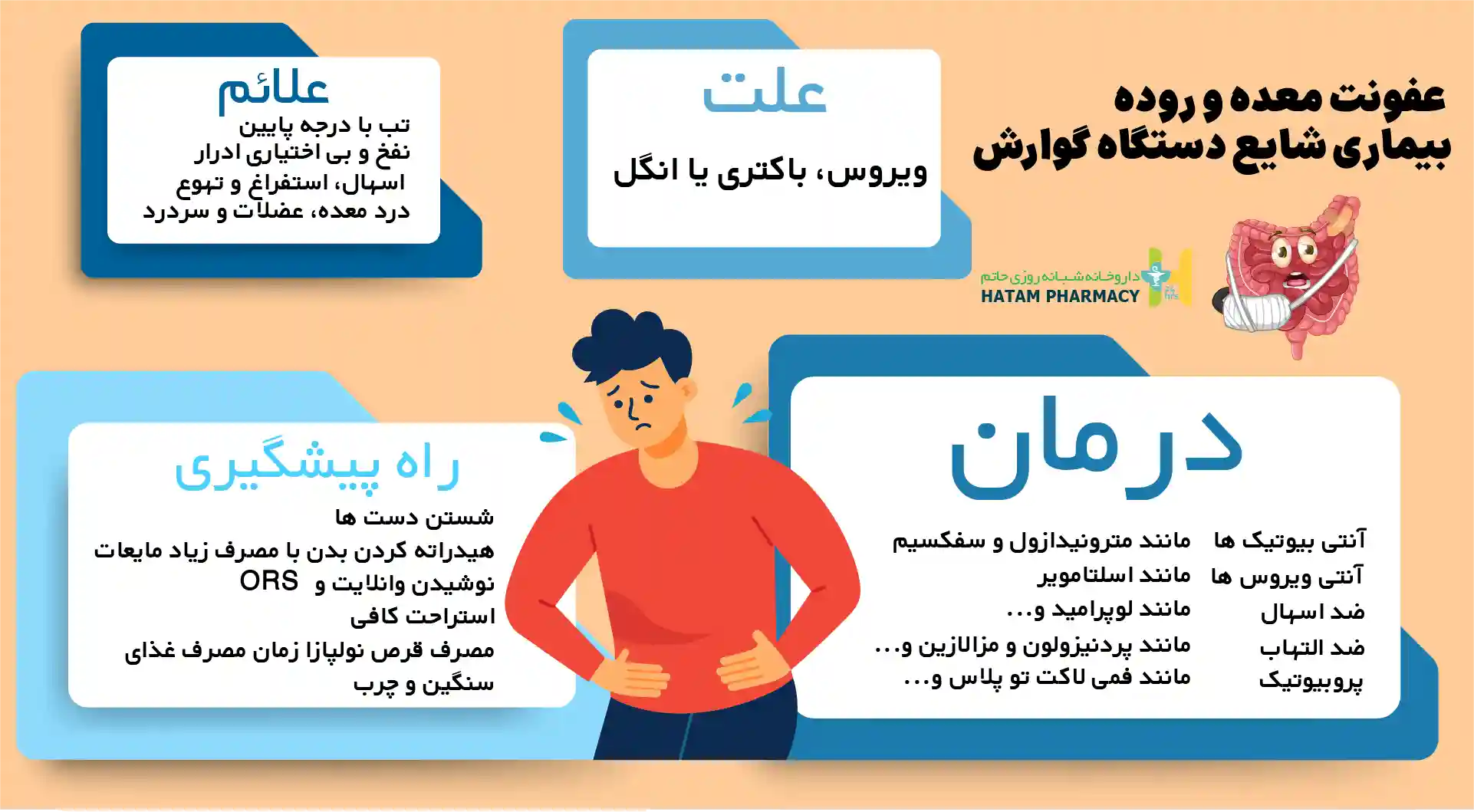 درمان عفونت معده و روده